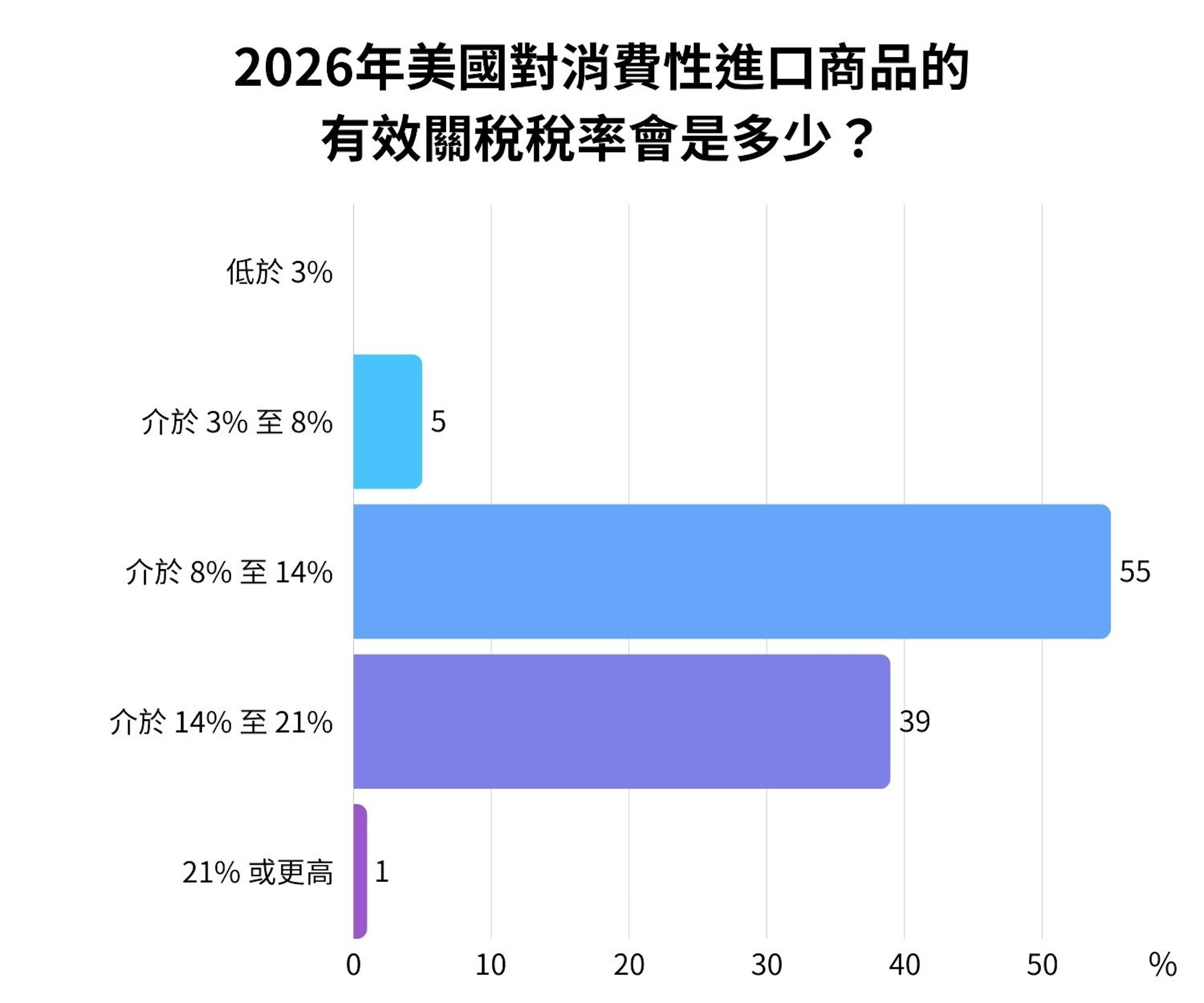 （資料來源：經濟學人）