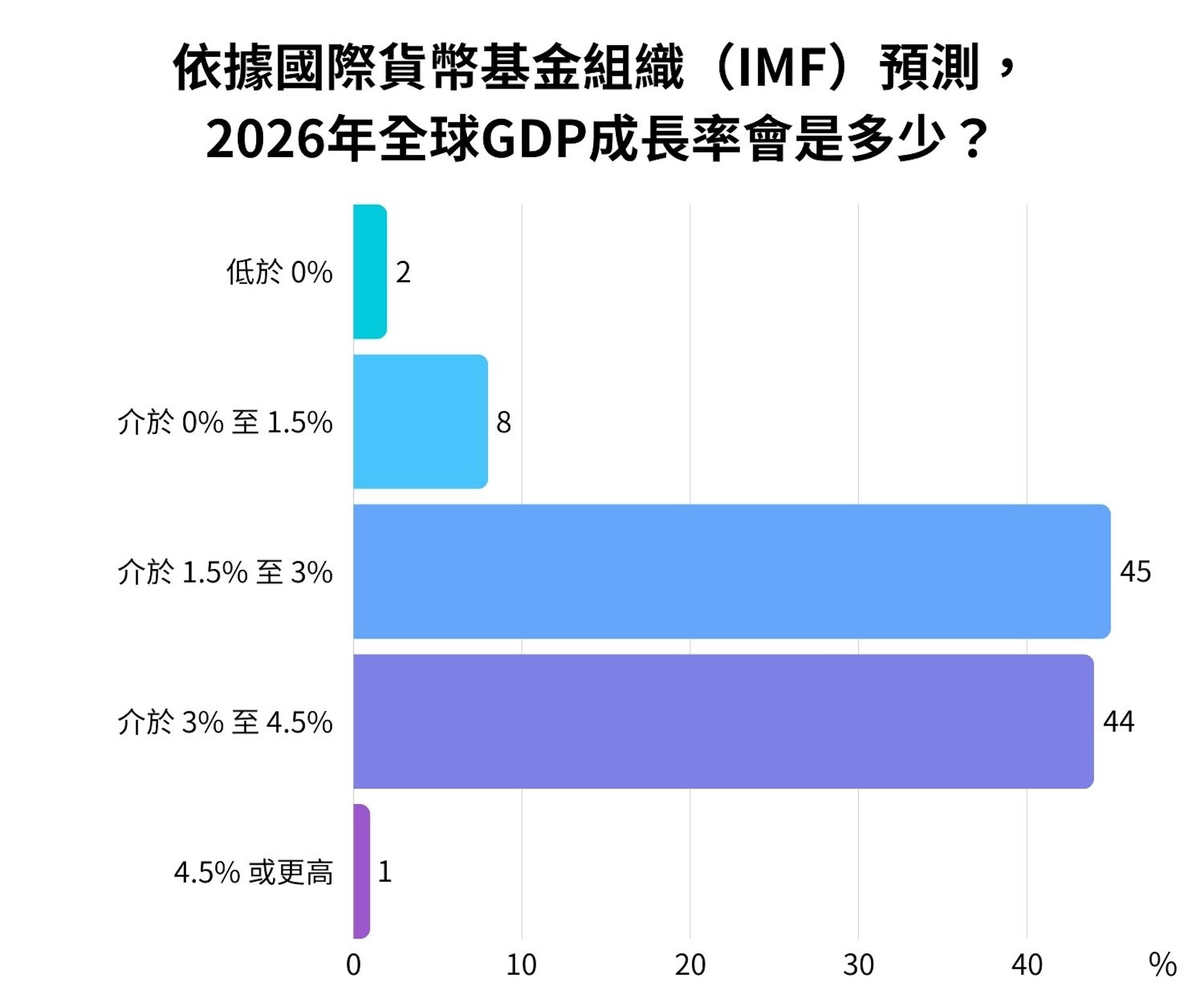 （資料來源：經濟學人）