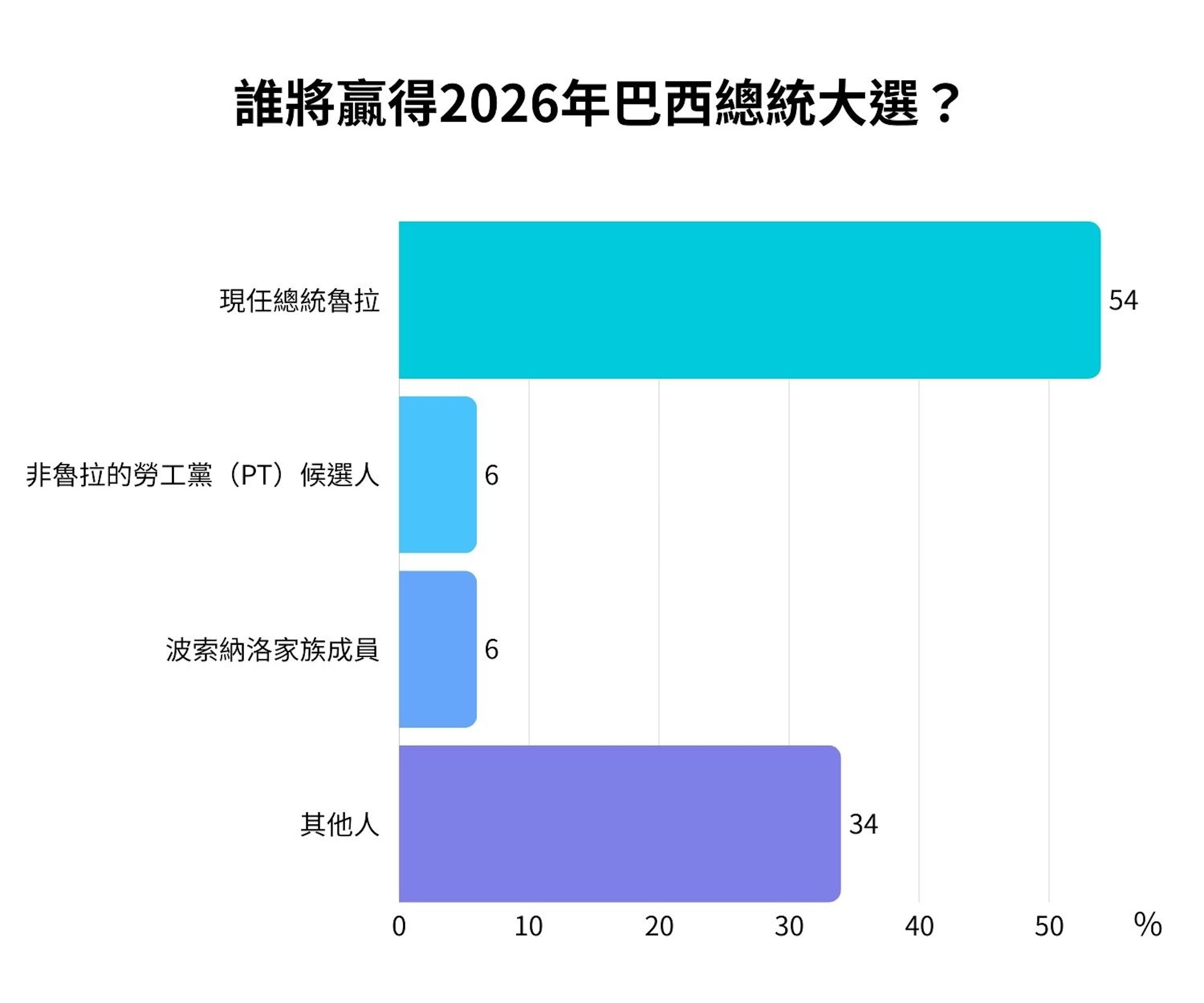 （資料來源：經濟學人）