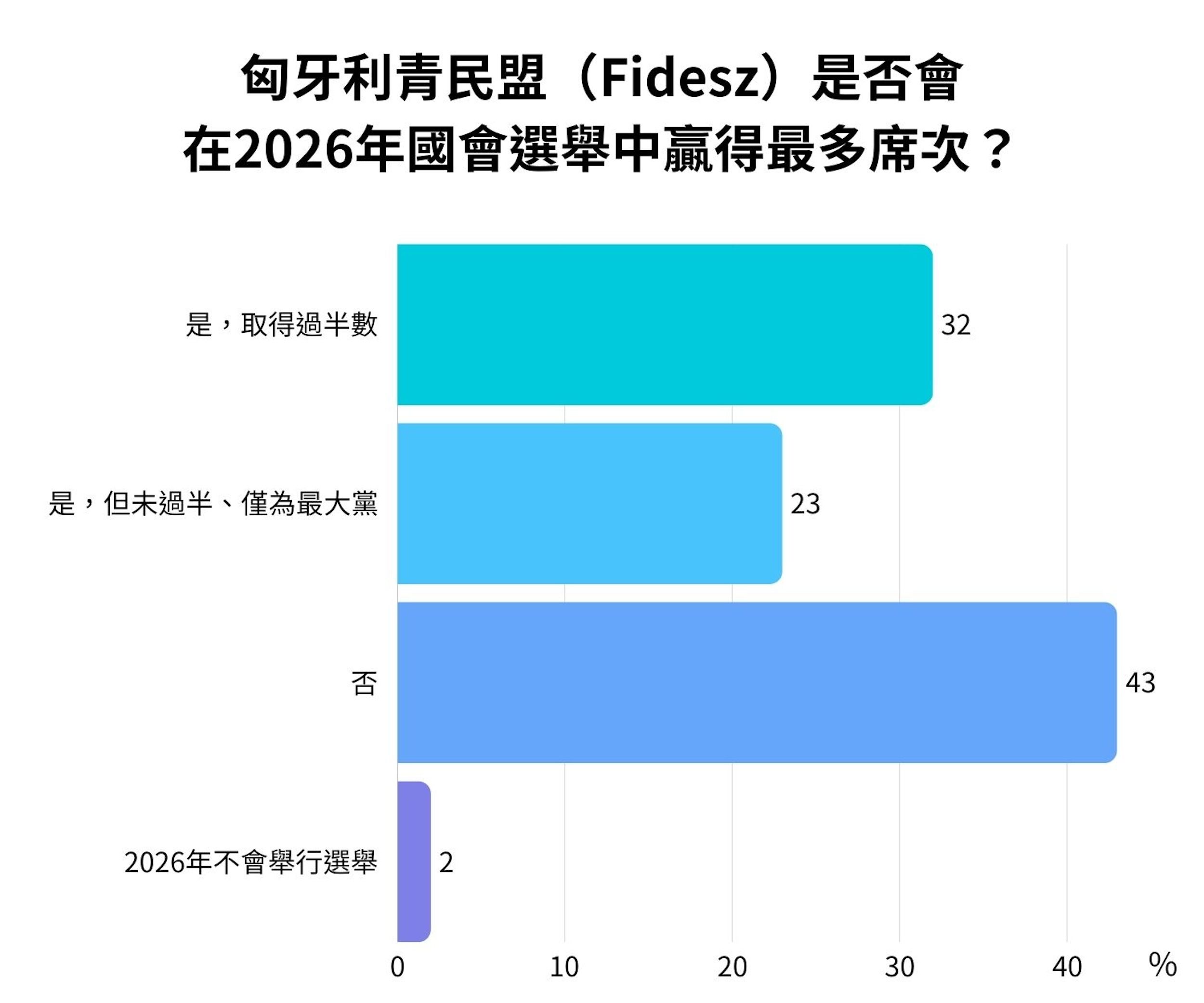 （資料來源：經濟學人）