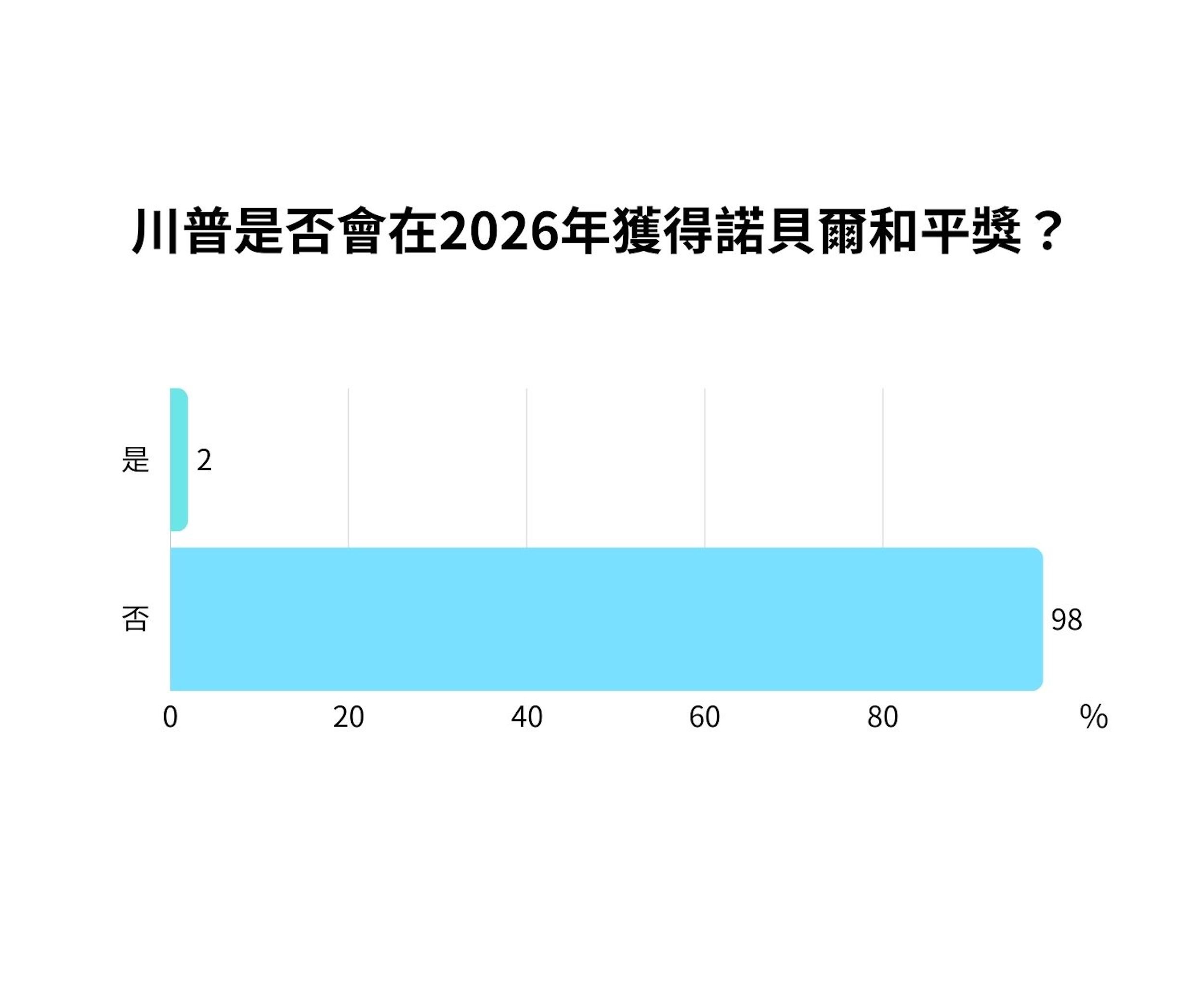 （資料來源：經濟學人）