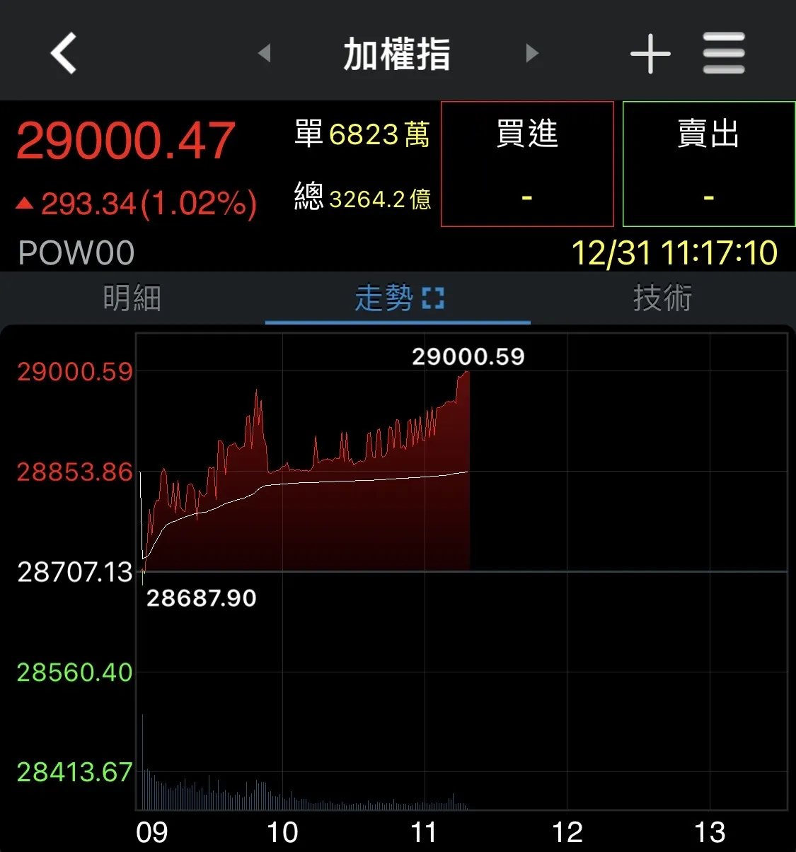 券商軟體