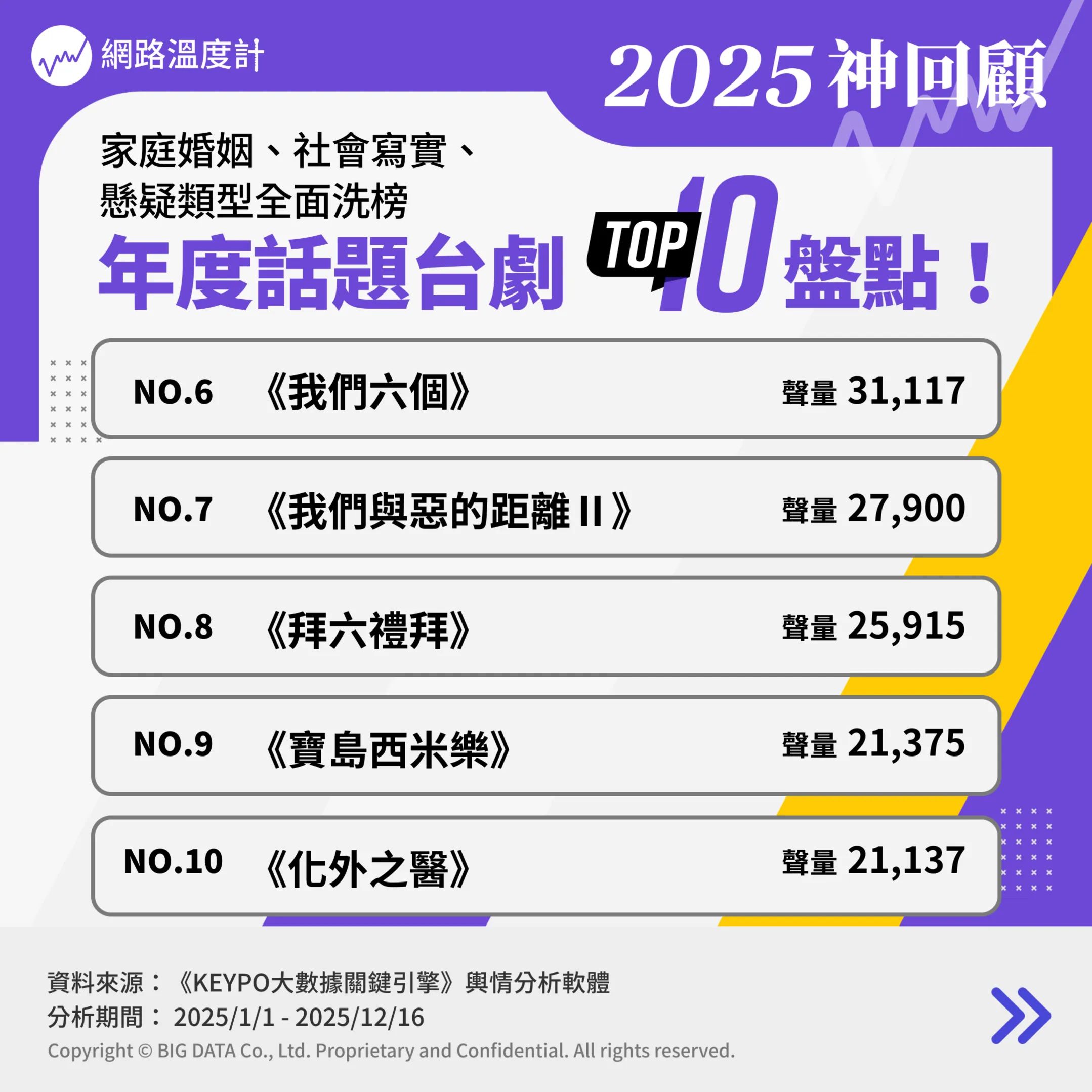 年度話題台劇TOP10盤點。（圖／網路溫度計提供）
