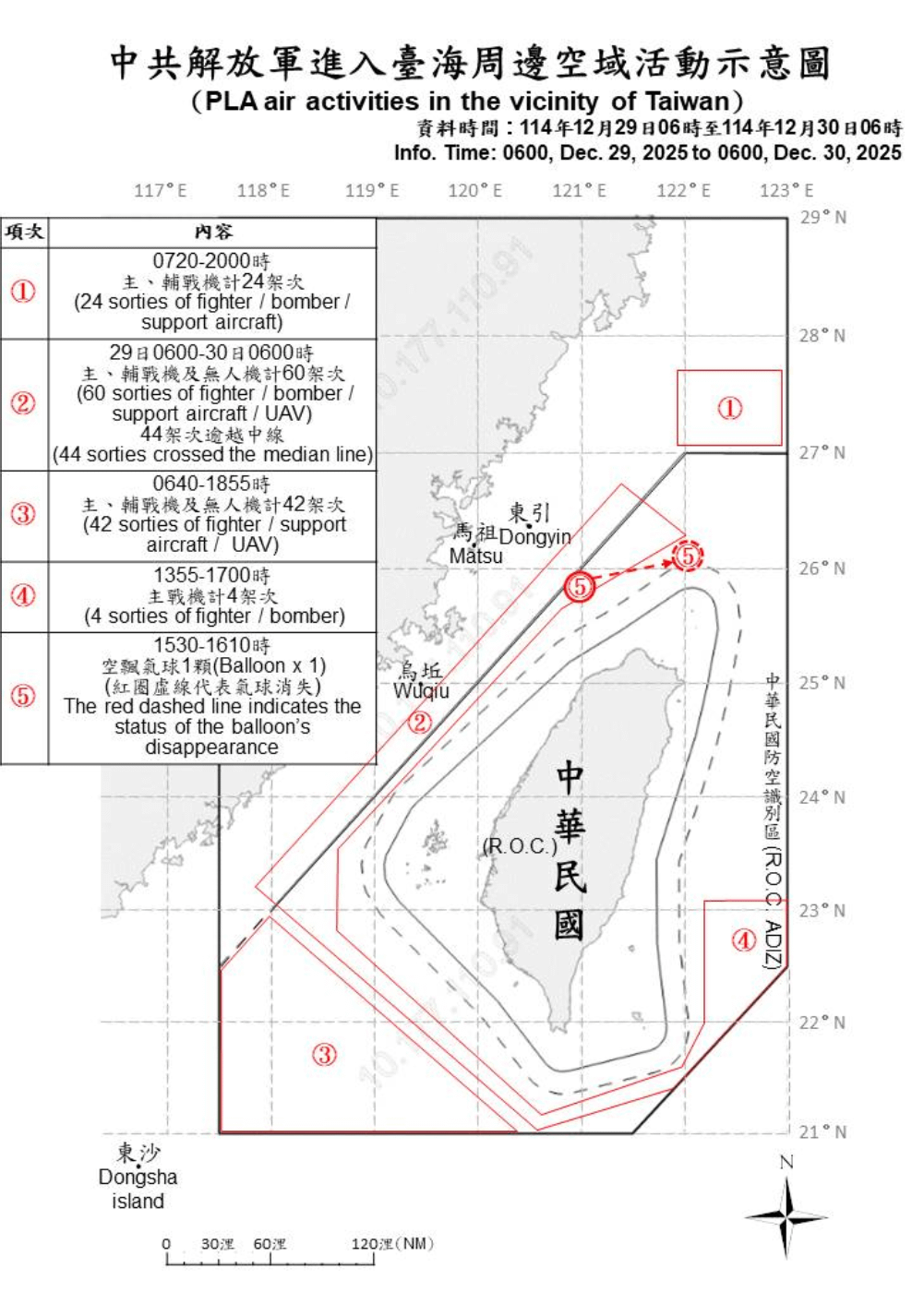 國防部公開的解放軍活動情資。（翻攝國防部網站）