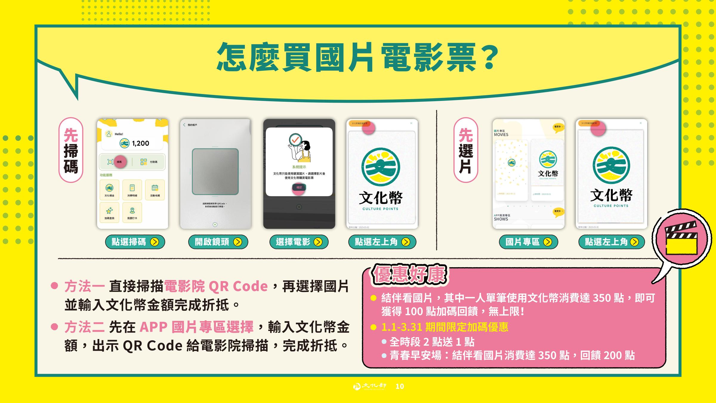 文化幣怎麼買國片電影票？（圖／取自文化部官網）