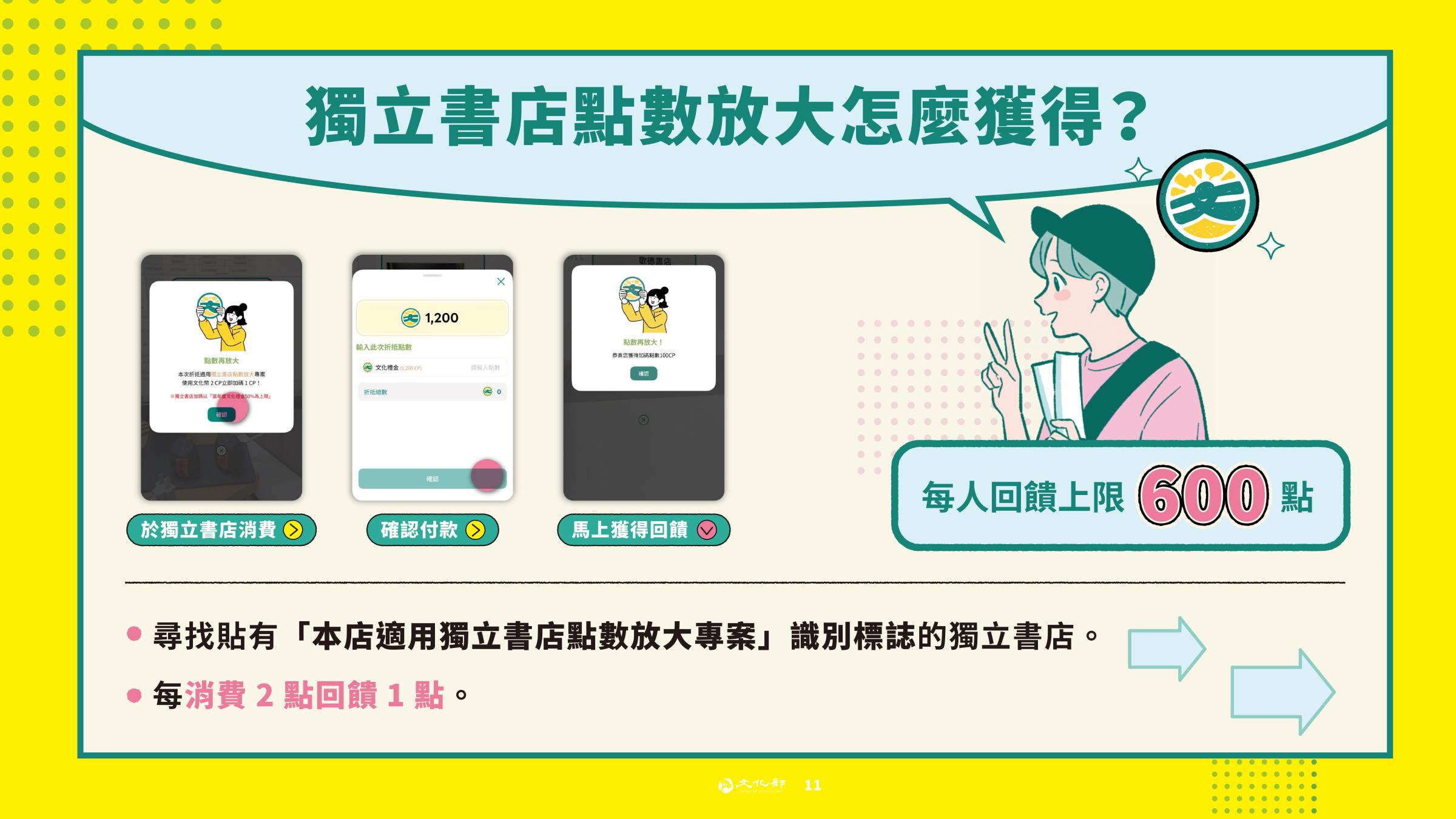 文化幣獨立書店消費方式。（圖／取自文化部官網）