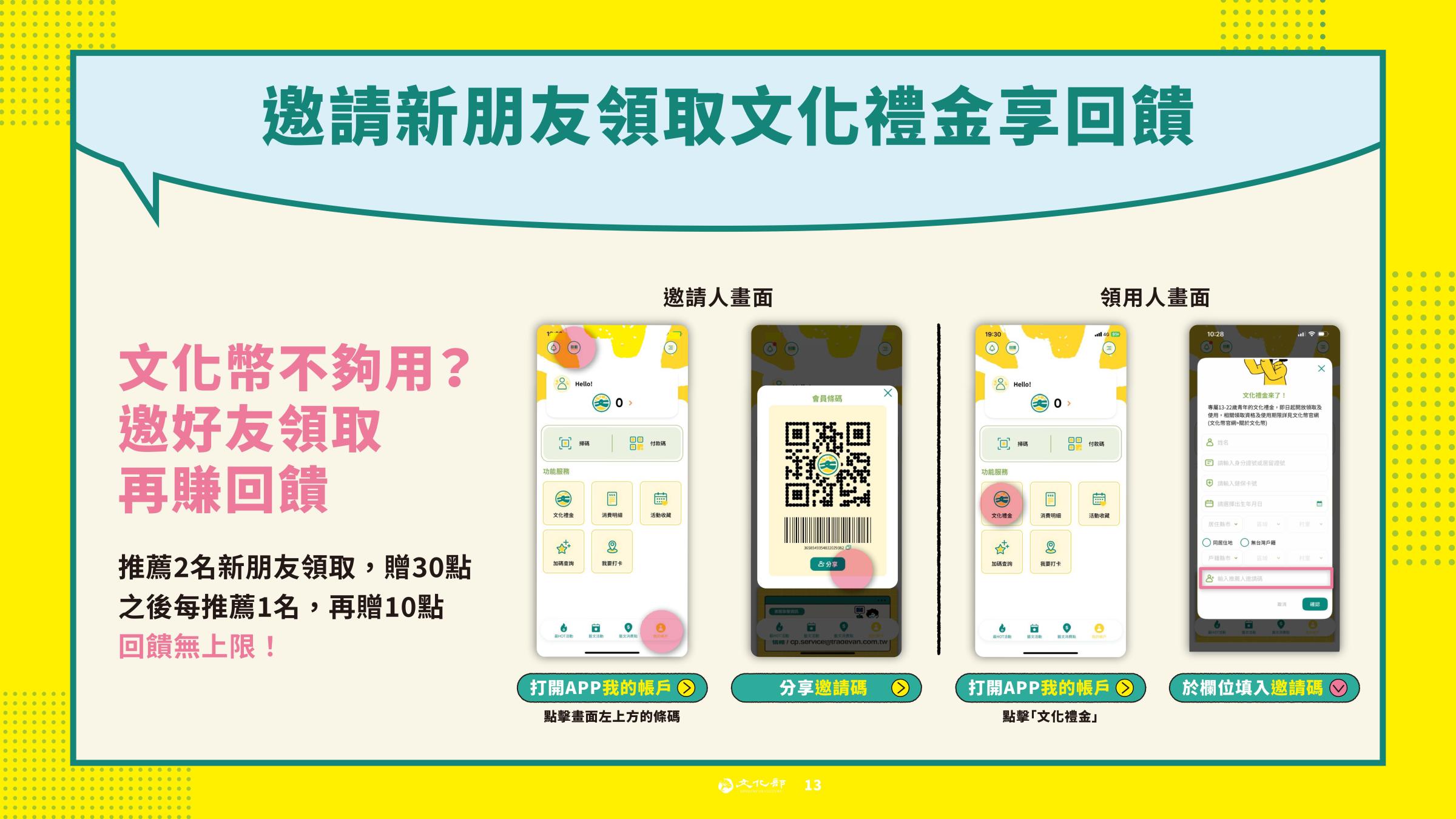 如何邀請朋友使用文化幣？（圖／取自文化部官網）