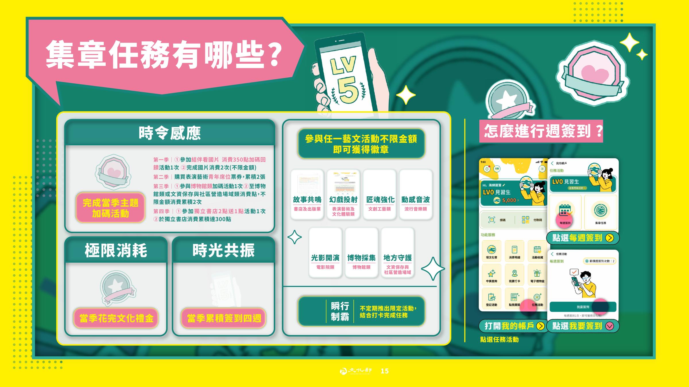 文化幣集章任務有哪些？（圖／取自文化部官網）