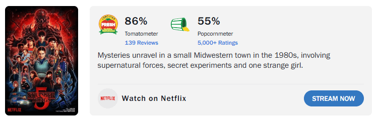 Netflix《怪奇物語5》目前獲得了爛番茄 86% 新鮮度，觀眾評分僅55%不及格。（圖／翻攝自爛番茄網站）