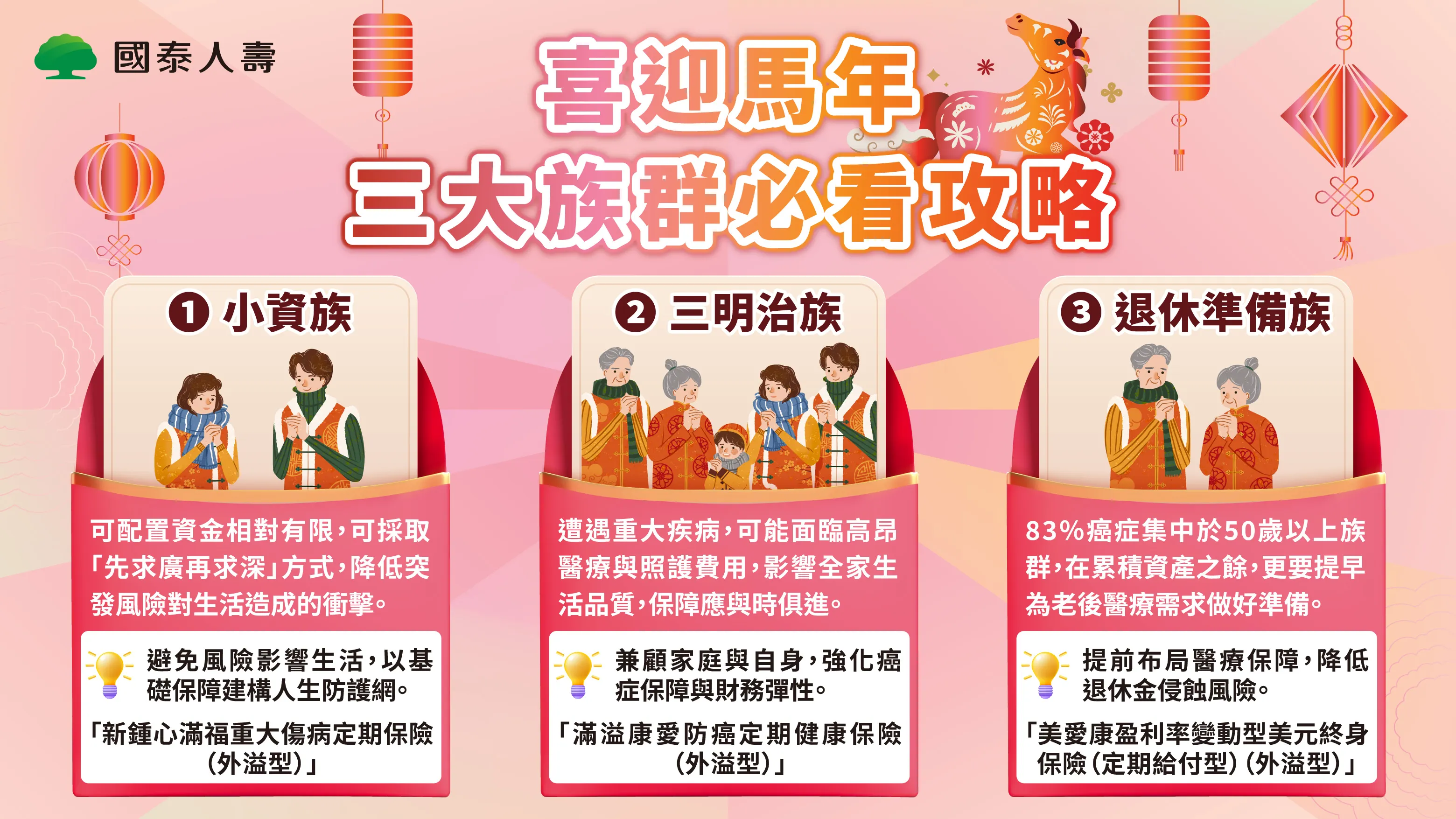歲末迎新之際，保單檢視時機到，國泰人壽提供3大族群保單檢視攻略，如小資族應以基礎保障為優先、三明治族兼具保障與資產規劃、退休準備族強化醫療保障與退休金規劃，協助保戶把握2026年趨吉避凶的契機。 （圖／國泰人壽提供）