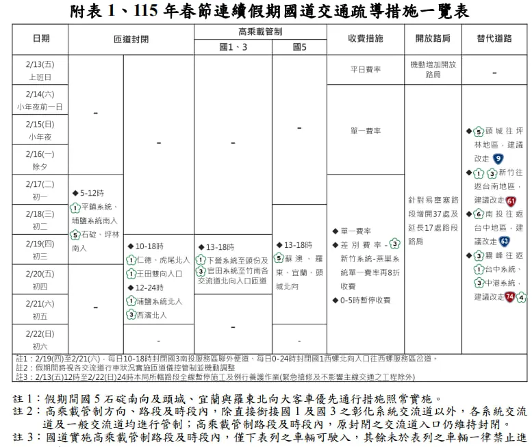 115 年和平紀念日連假國道交通疏導措施一覽表（圖／高公局提供）