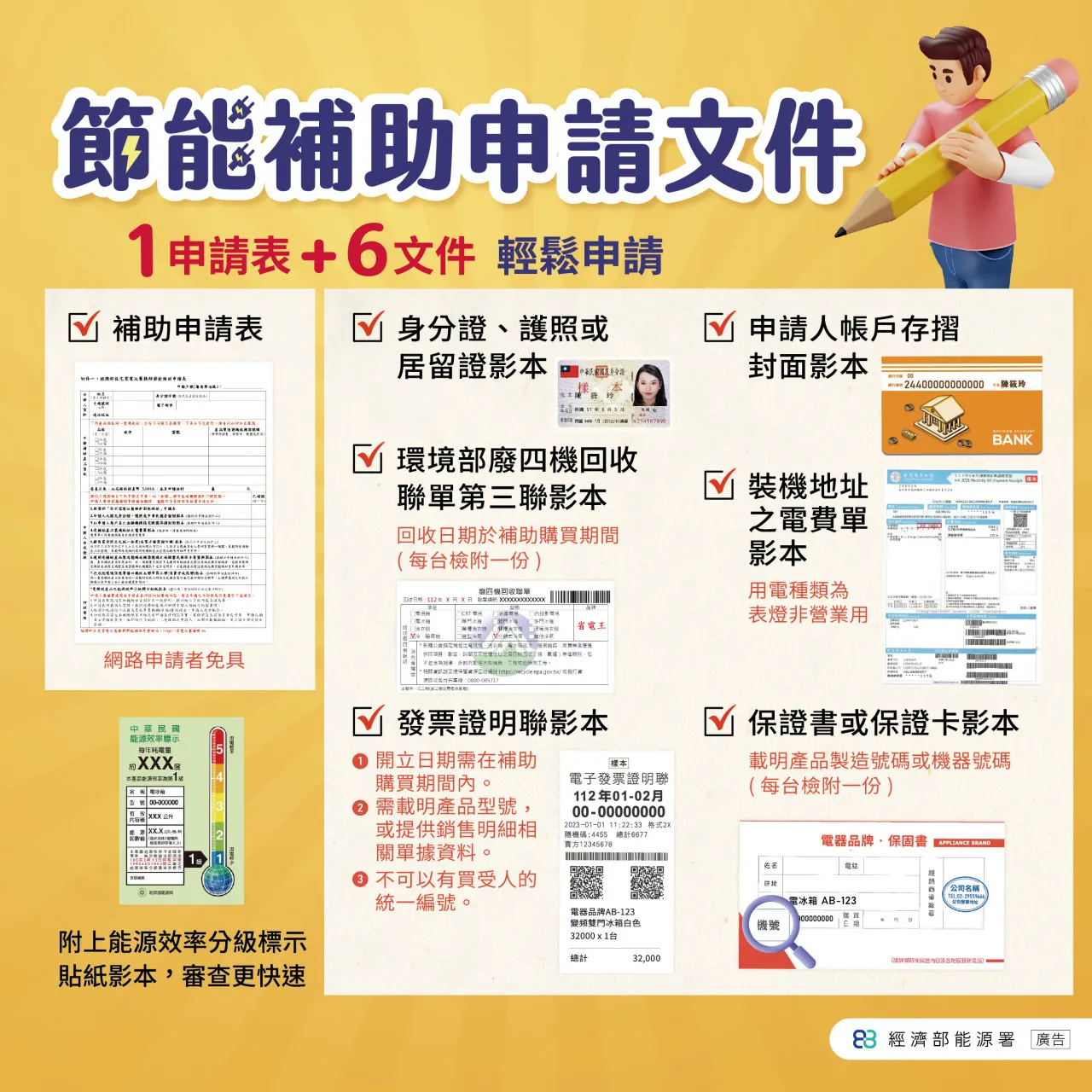 （圖／經濟部能源署）