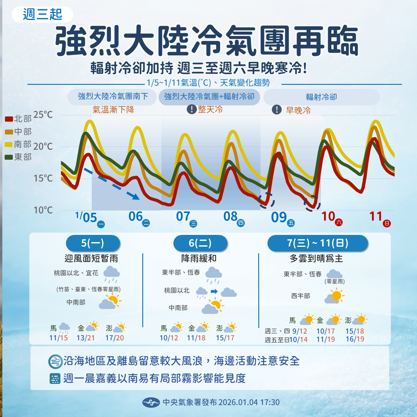 強烈大陸冷氣團天氣預報。（圖／氣象署提供））