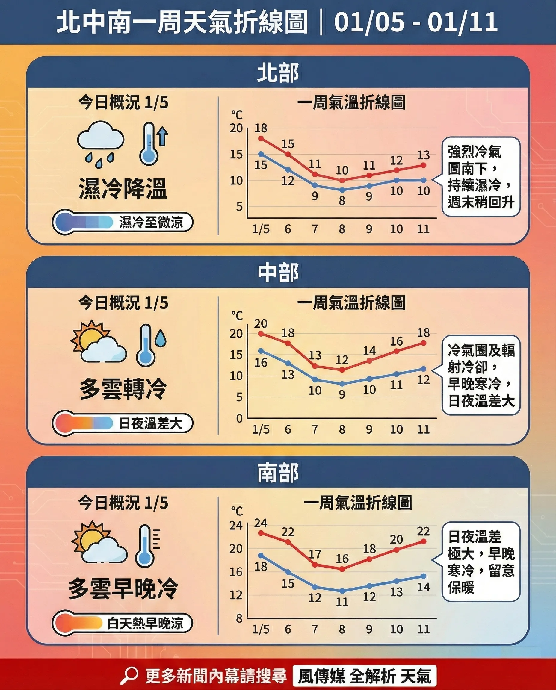 （圖／智慧內容中心製）