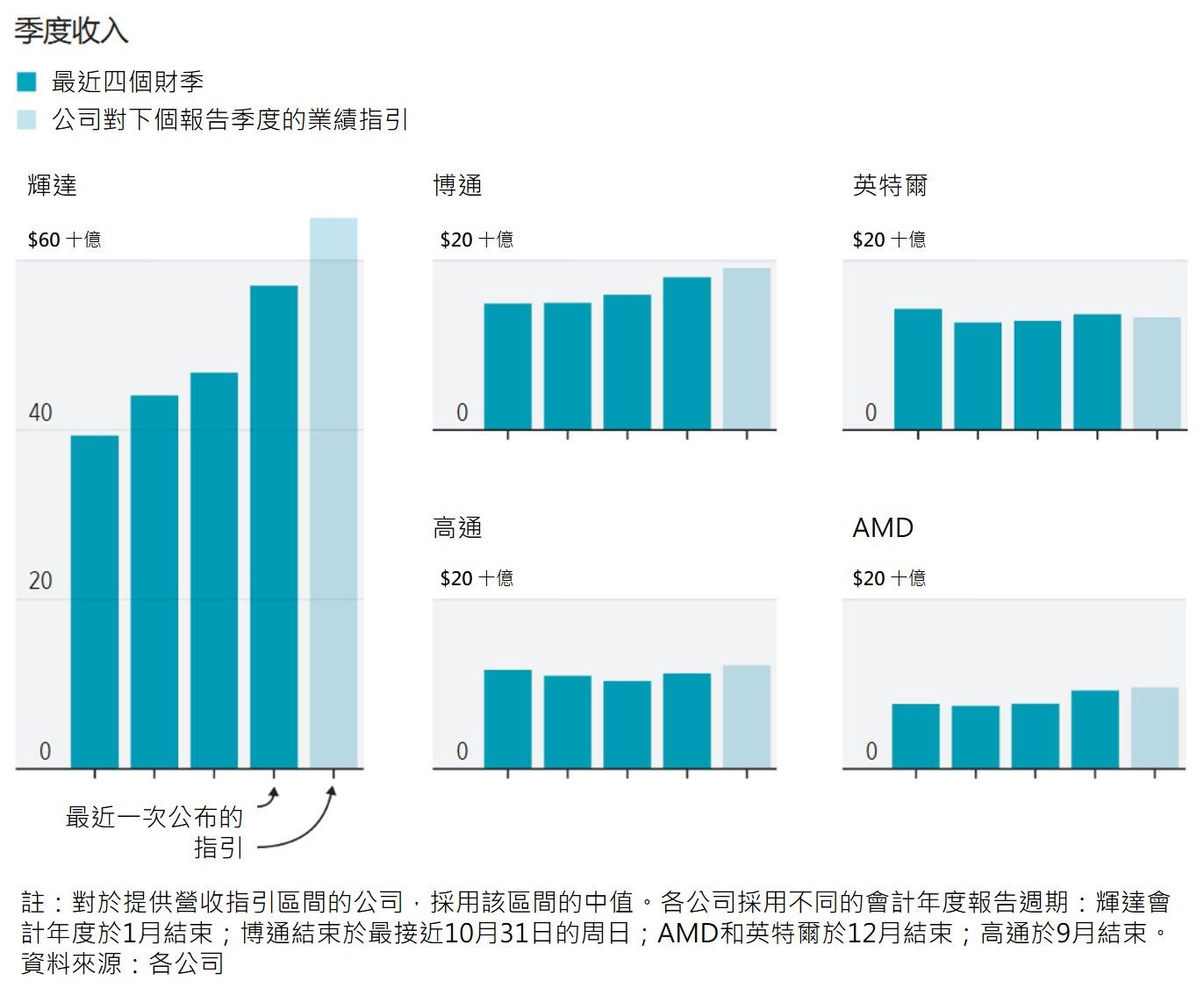 圖表來源：華爾街日報