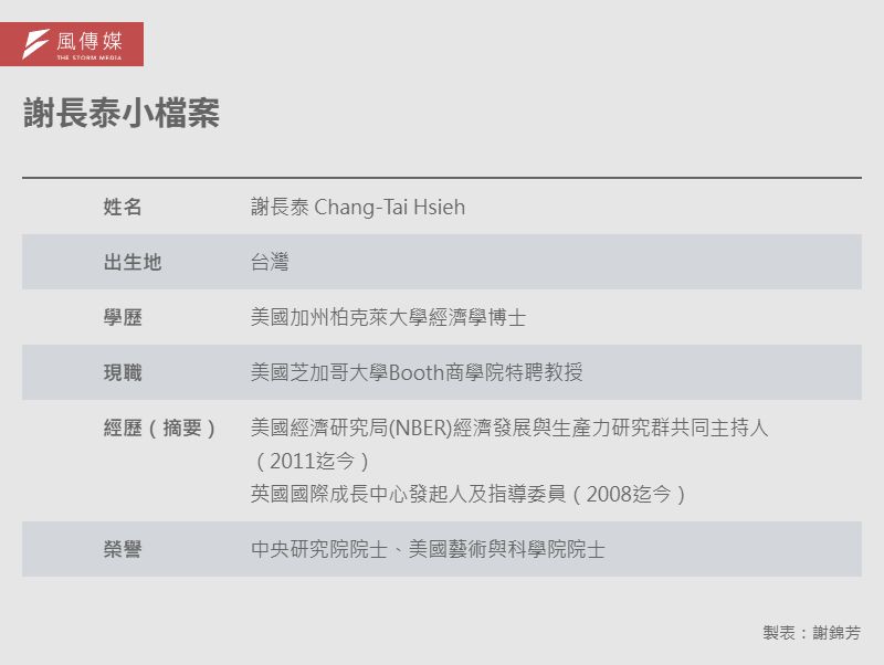 20260106-e401-謝長泰小檔案