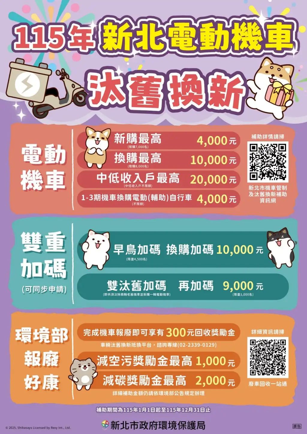 115年新北電動機車汰舊換新補助。(圖/取自新北市環保局)