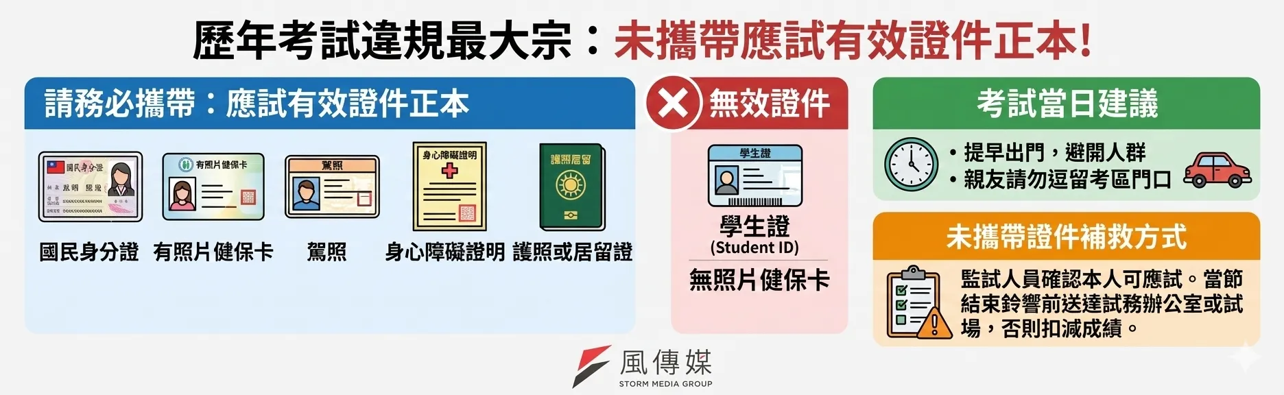 歷年學測違規最大宗.png
