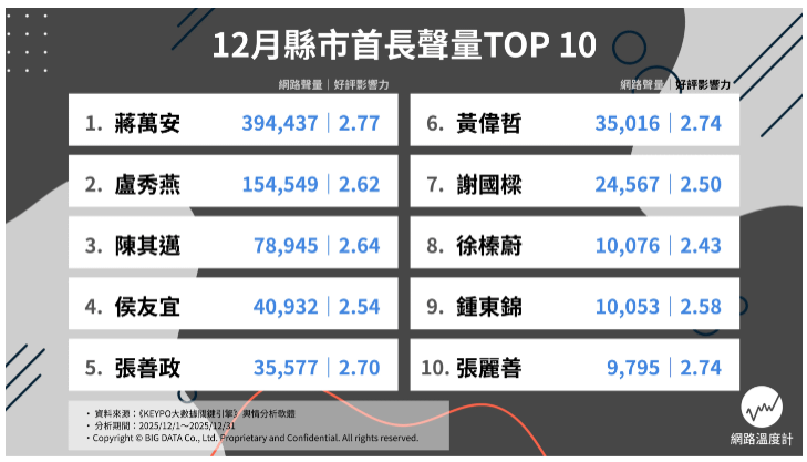 。（圖／翻攝自網路溫度計）