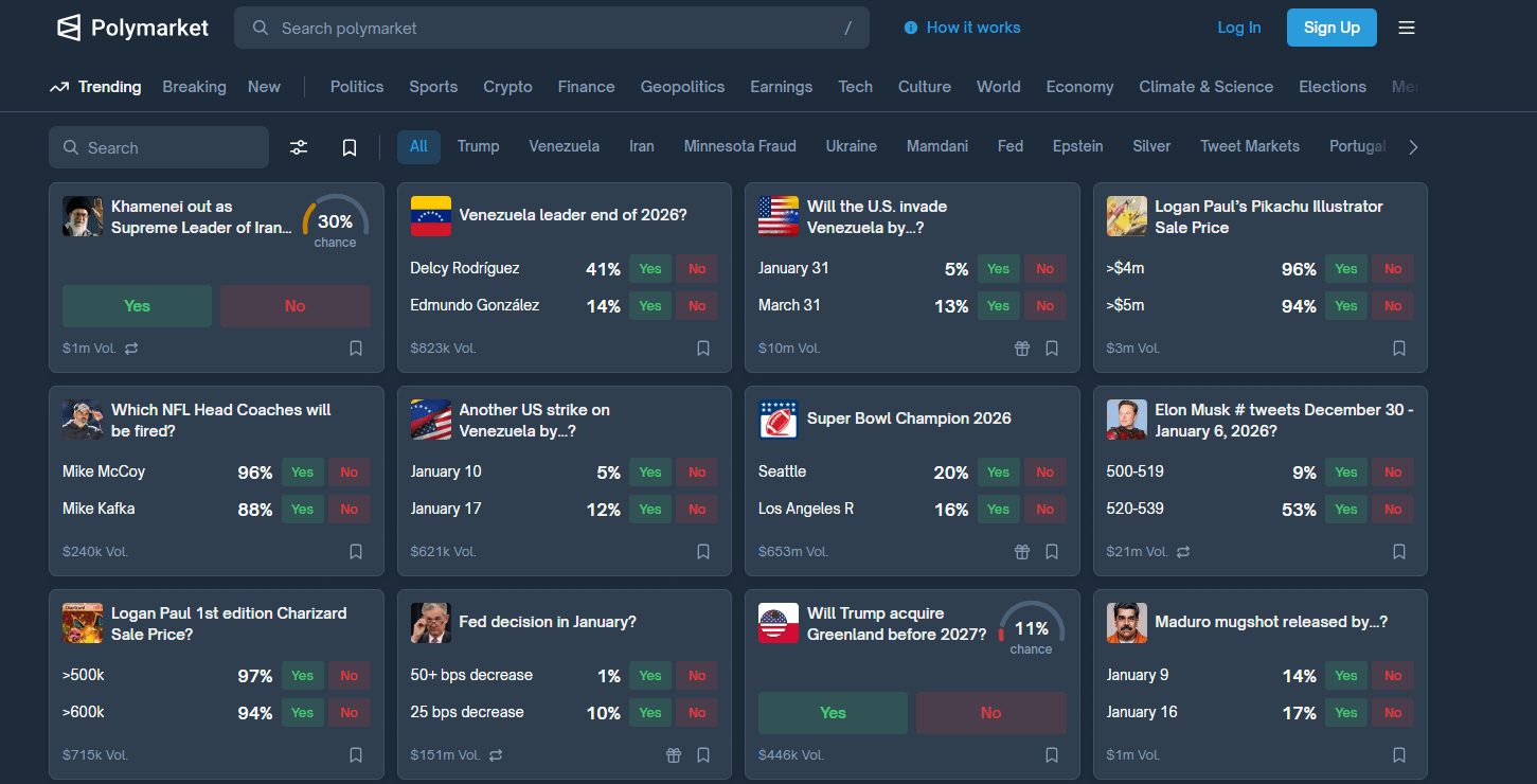 知名預測市場Polymarket官網，提供的可預測項目範圍包羅萬象。（翻攝自Polymarket）