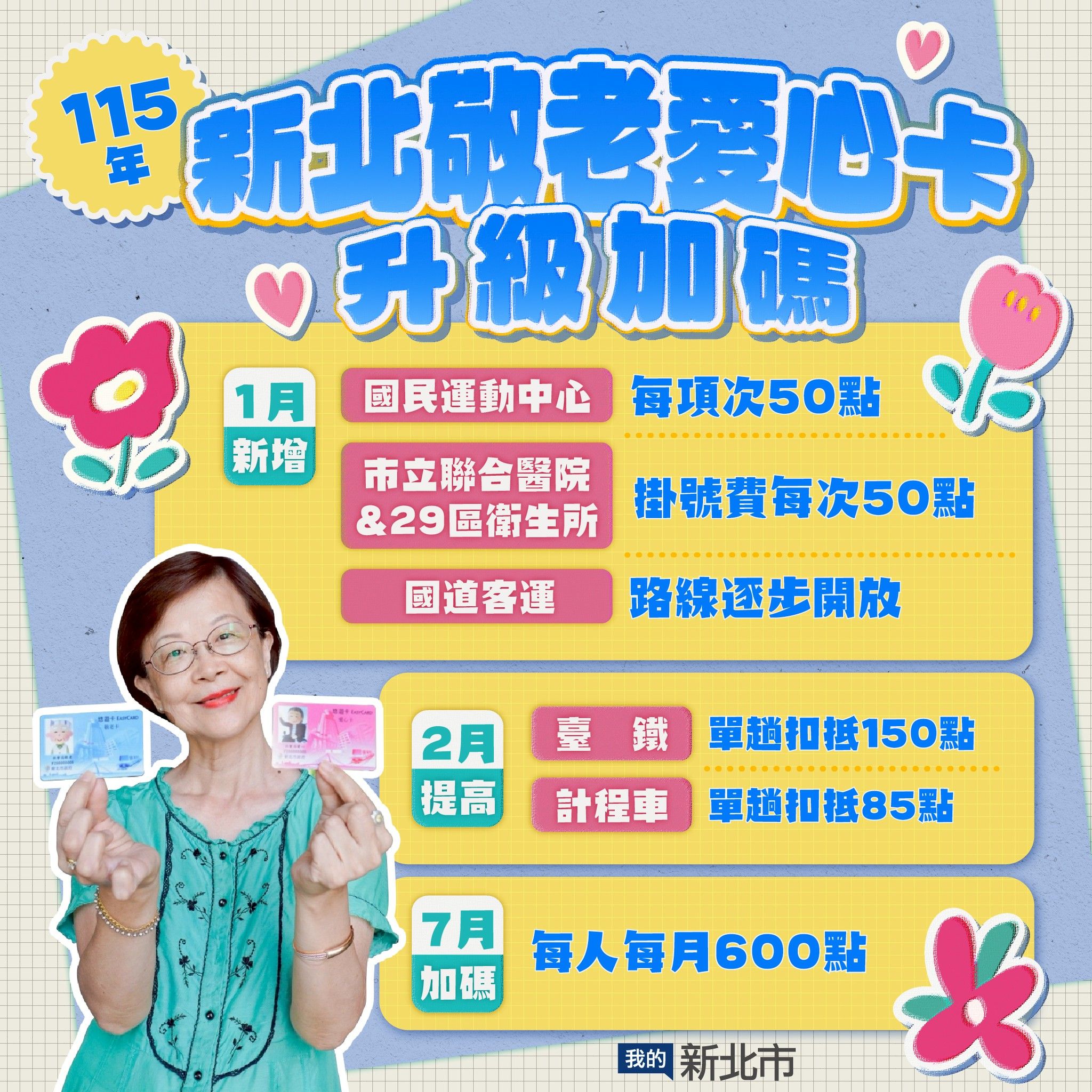 115年新北市敬老愛心卡6大升級加碼項目。（圖／新北市政府臉書）