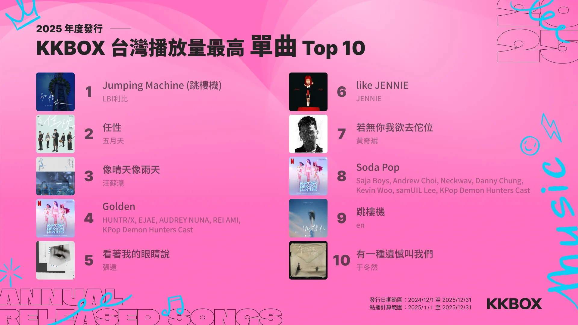 01_2025 年度發行台灣播放量最高單曲 Top 10.jpg
