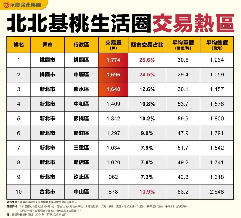 （圖／永慶房屋提供）