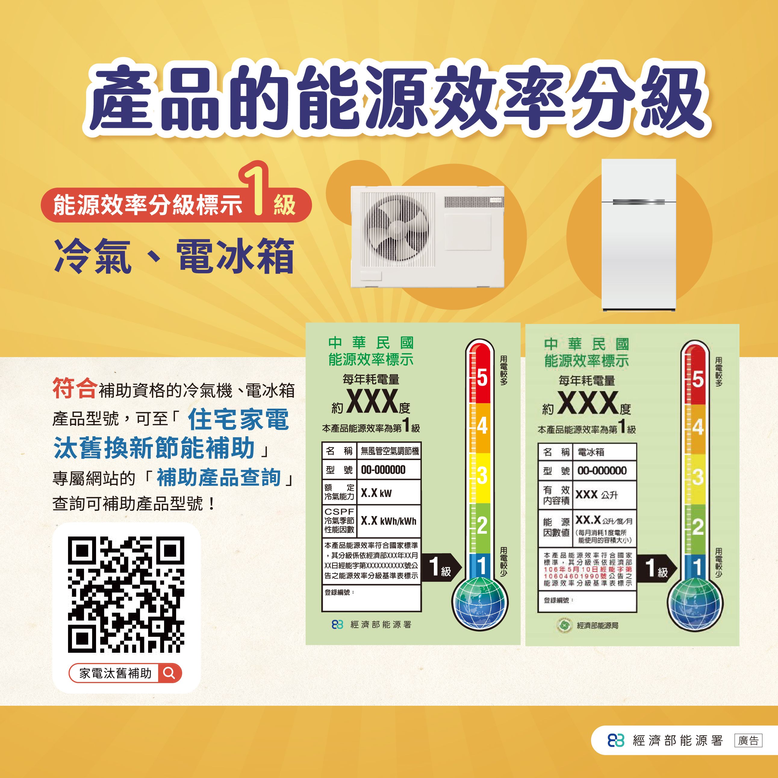 115年節能補助產品分級怎麼看?(圖/取自經濟部官網)