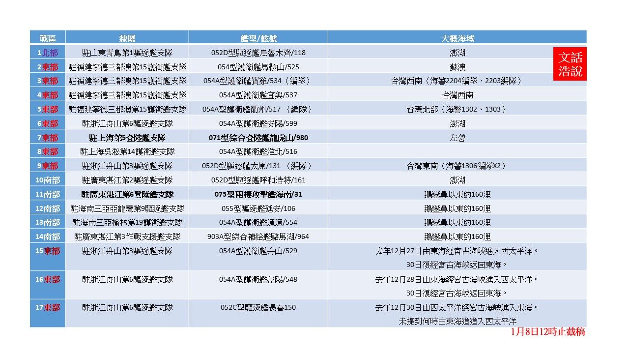 共軍「正義使命-2025」軍演17艘共艦總兵力。（陸文浩提供）
