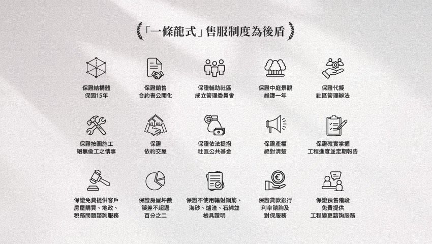 鴻奕建設與峻勝建設開發 公司服務一覽。