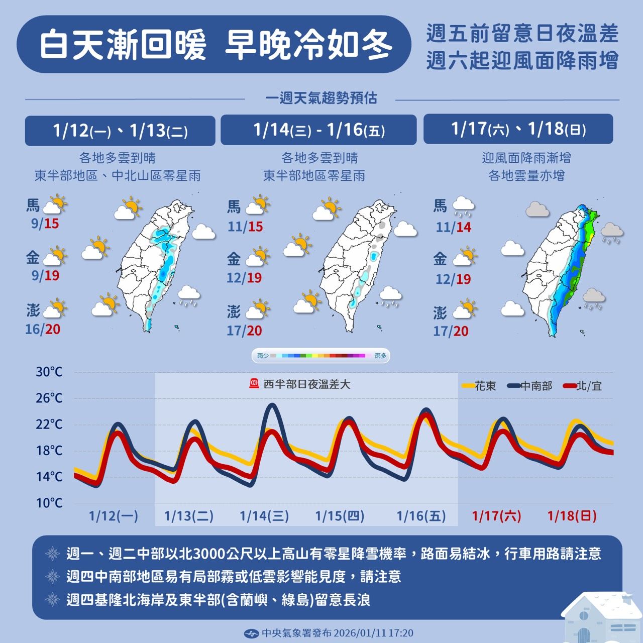 未來一周天氣。（圖／氣象署提供）