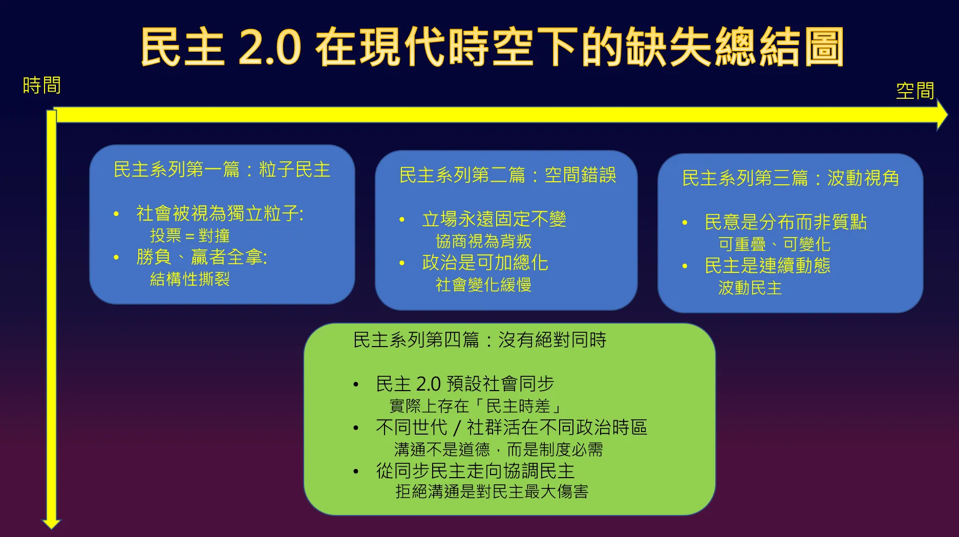圖一、民主科學系列十講將陸續發表於風傳媒「張慶瑞觀點」，第一篇2025年十二月28日，第二篇2026年元月4日，第三篇元月10日，第四篇元月17日，剩下六講敬情耐心等待。（張慶瑞提供）