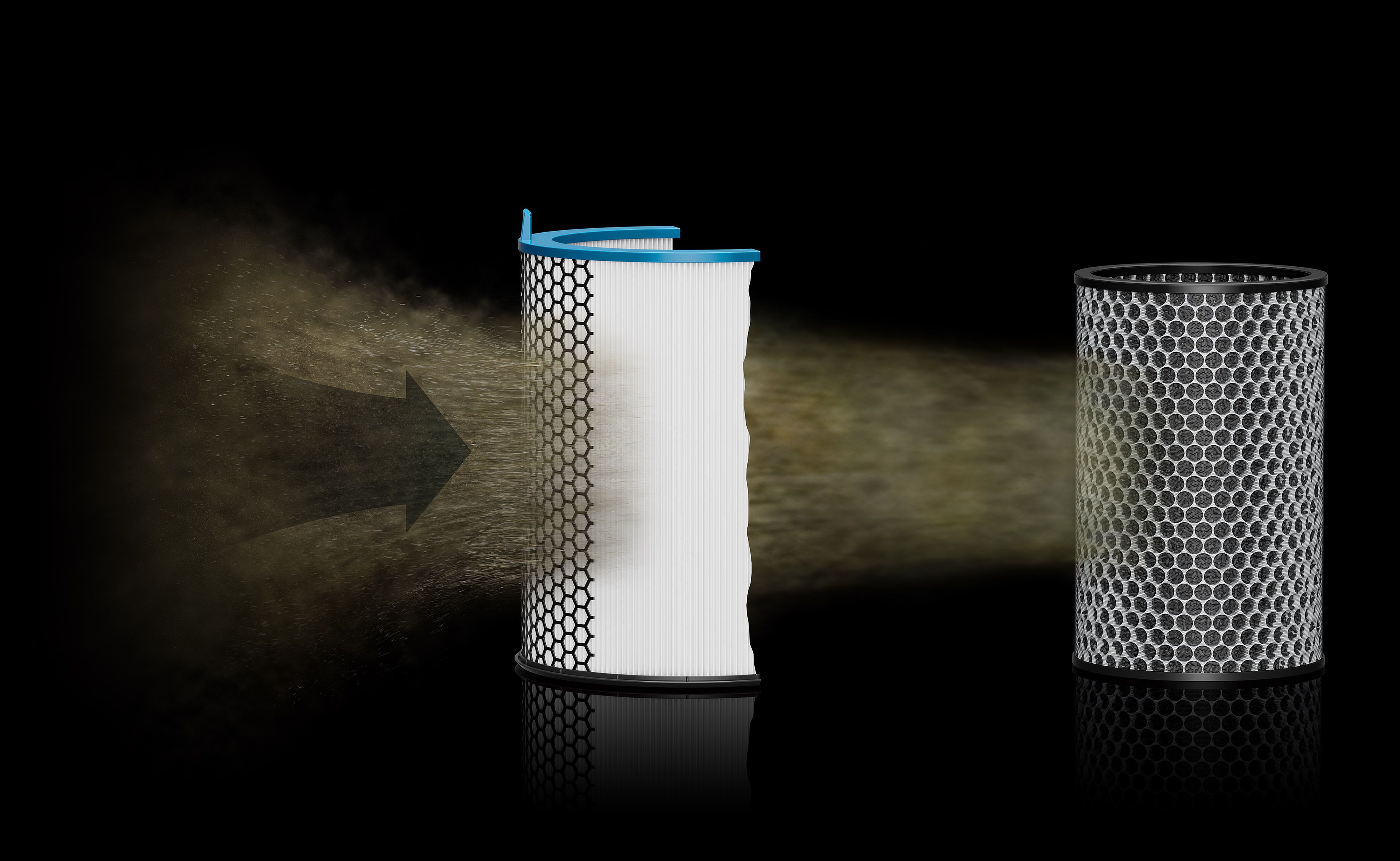 360°雙層過濾系統結合全機密封設計，可達到99.97%過濾效率並有效去除異味與有害氣體。