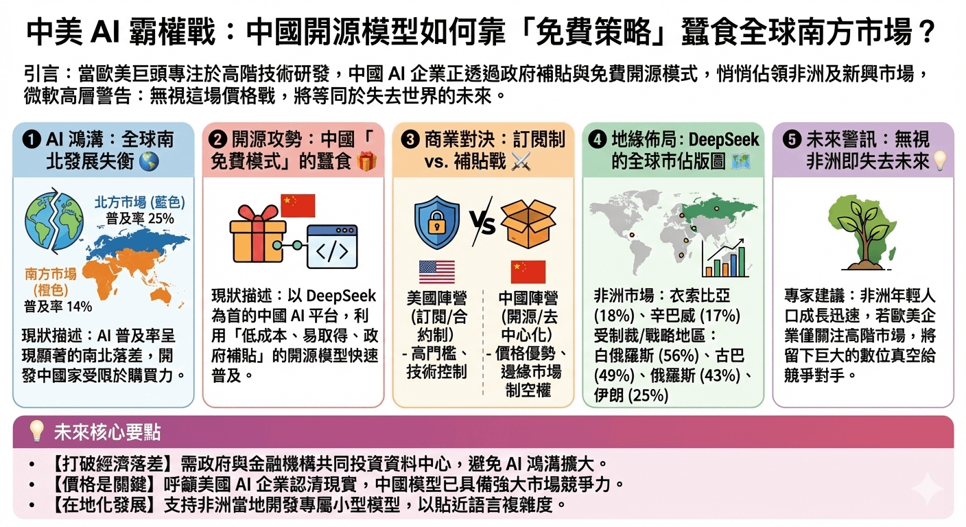 中國靠免費AI模型逐步蠶食大片市場。