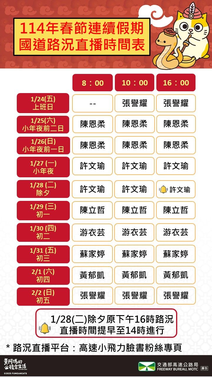 （圖／翻攝自FB_高速公路局）