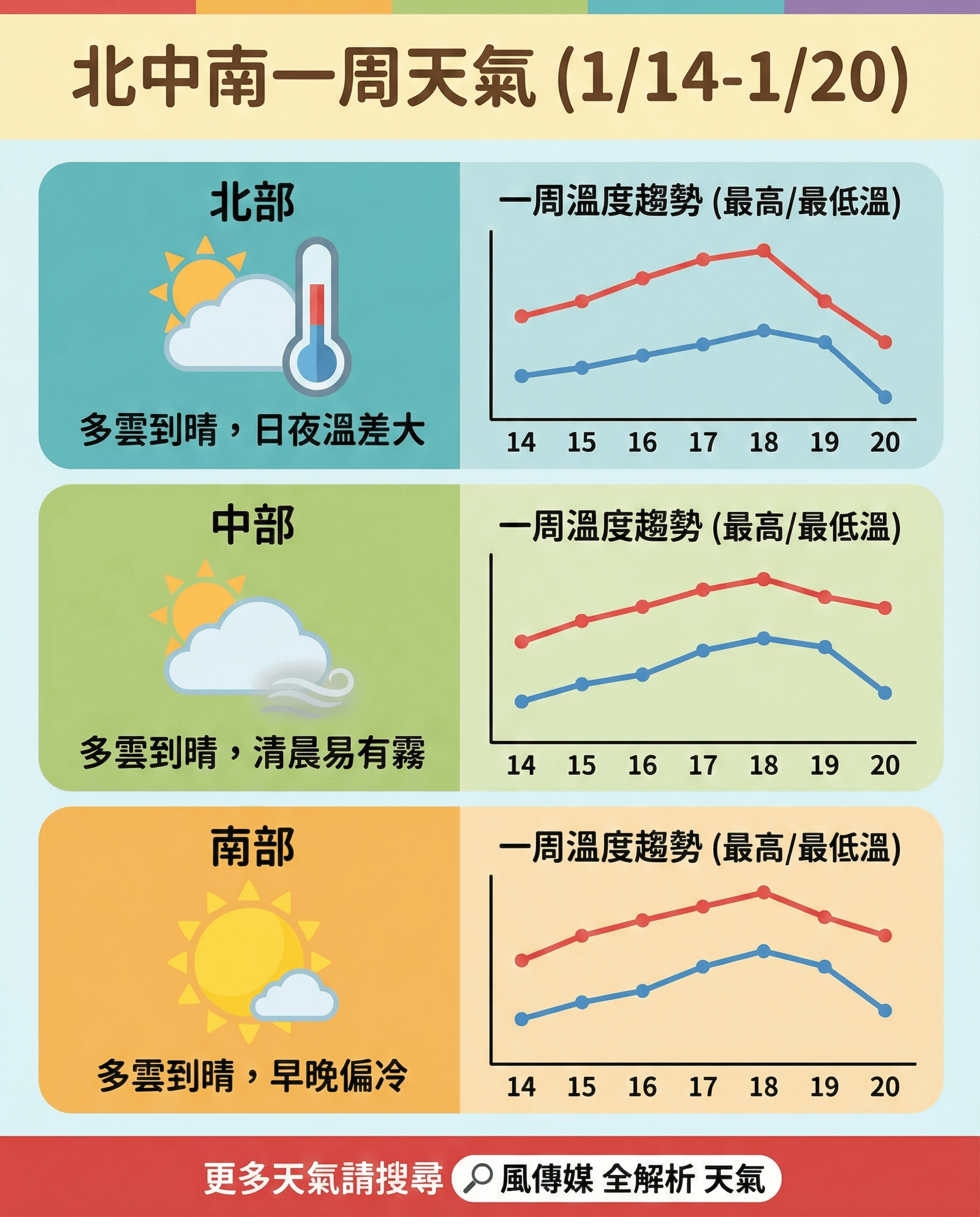 （圖／智慧內容中心製）