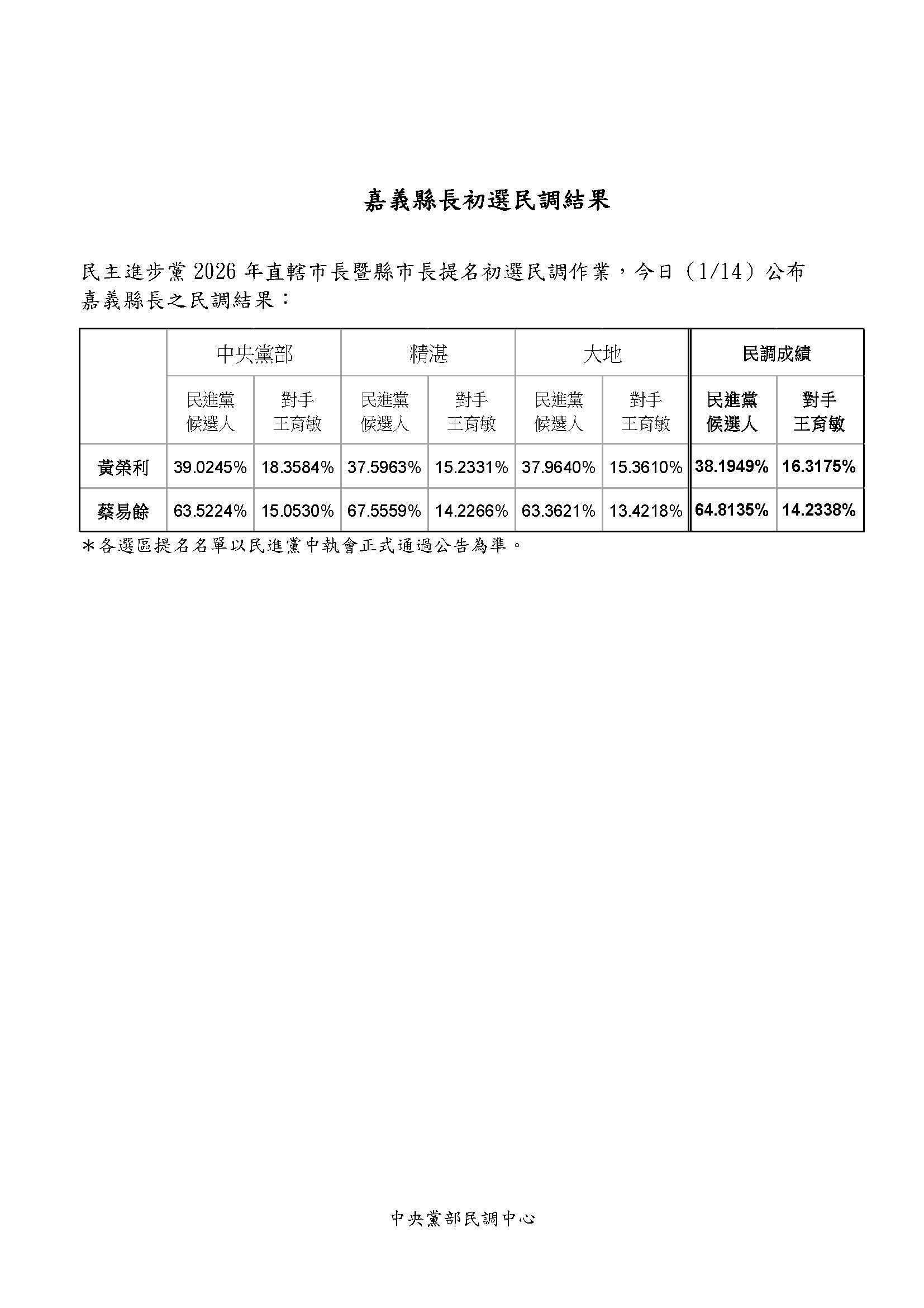 （圖／民進黨中央黨部）