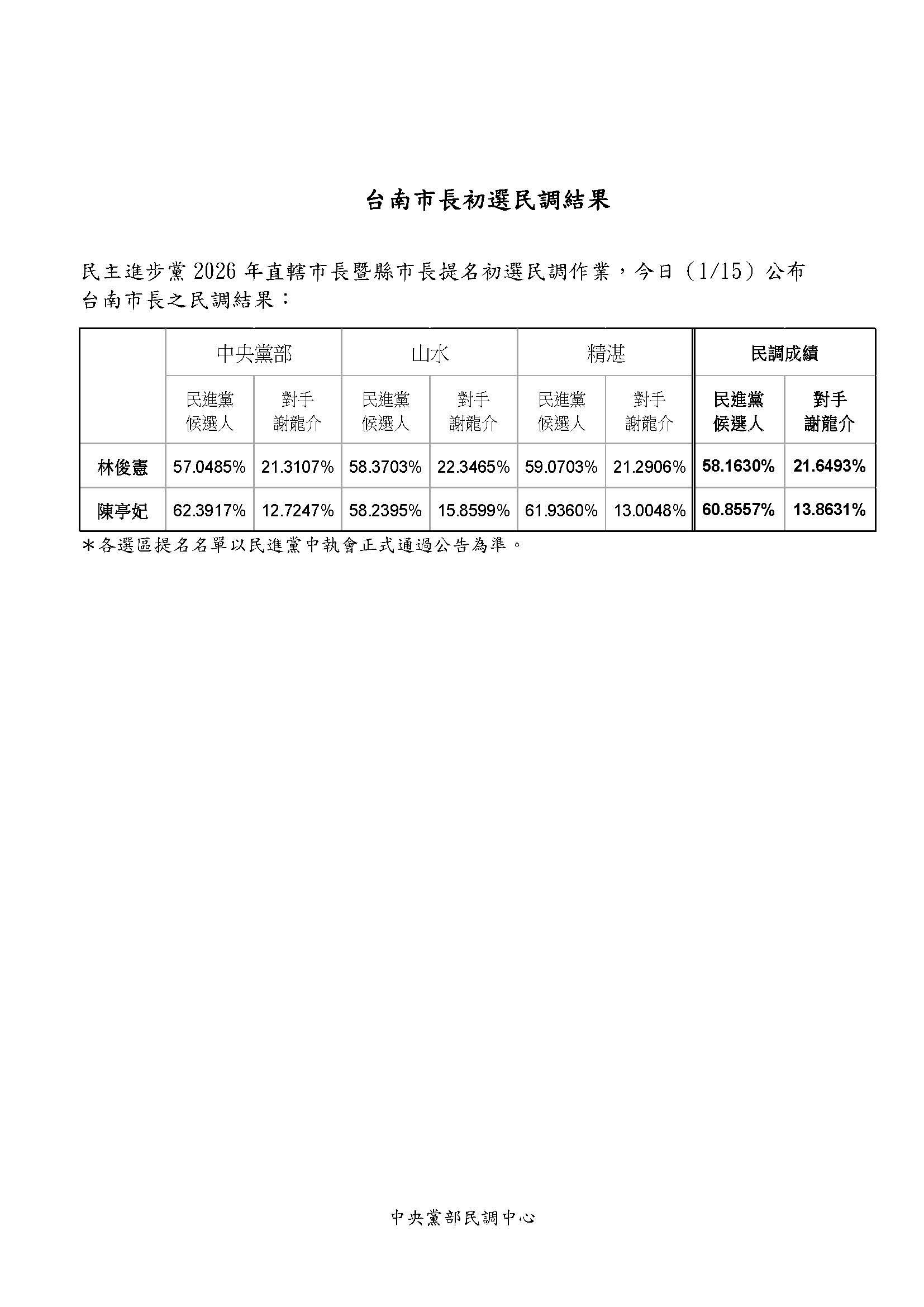 （圖／民進黨中央黨部）