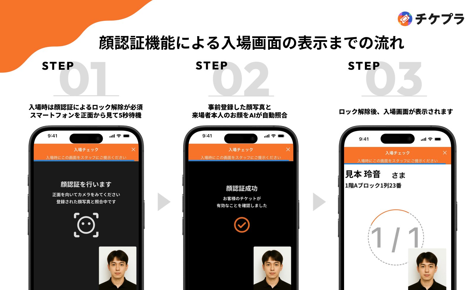 SNSで急増するチケット不正転売や本人確認の課題に対し、Tixplus飯沼取締役がAI顔認証など最新技術を用いた対策と実態を語った。Tixplus