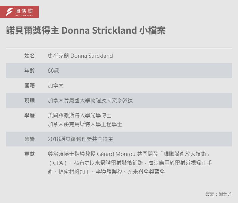 20260115-e401-諾貝爾獎得主 Donna Strickland 小檔案