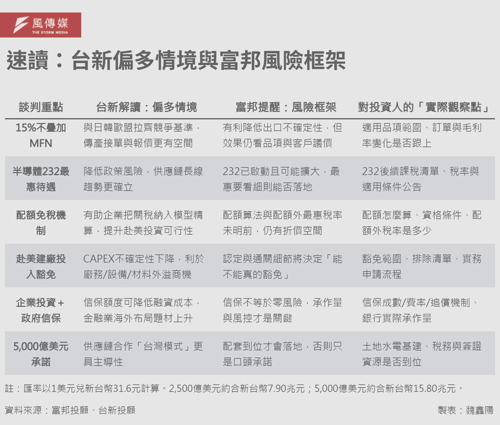 20260116-E501-速讀：台新偏多情境與富邦風險框架