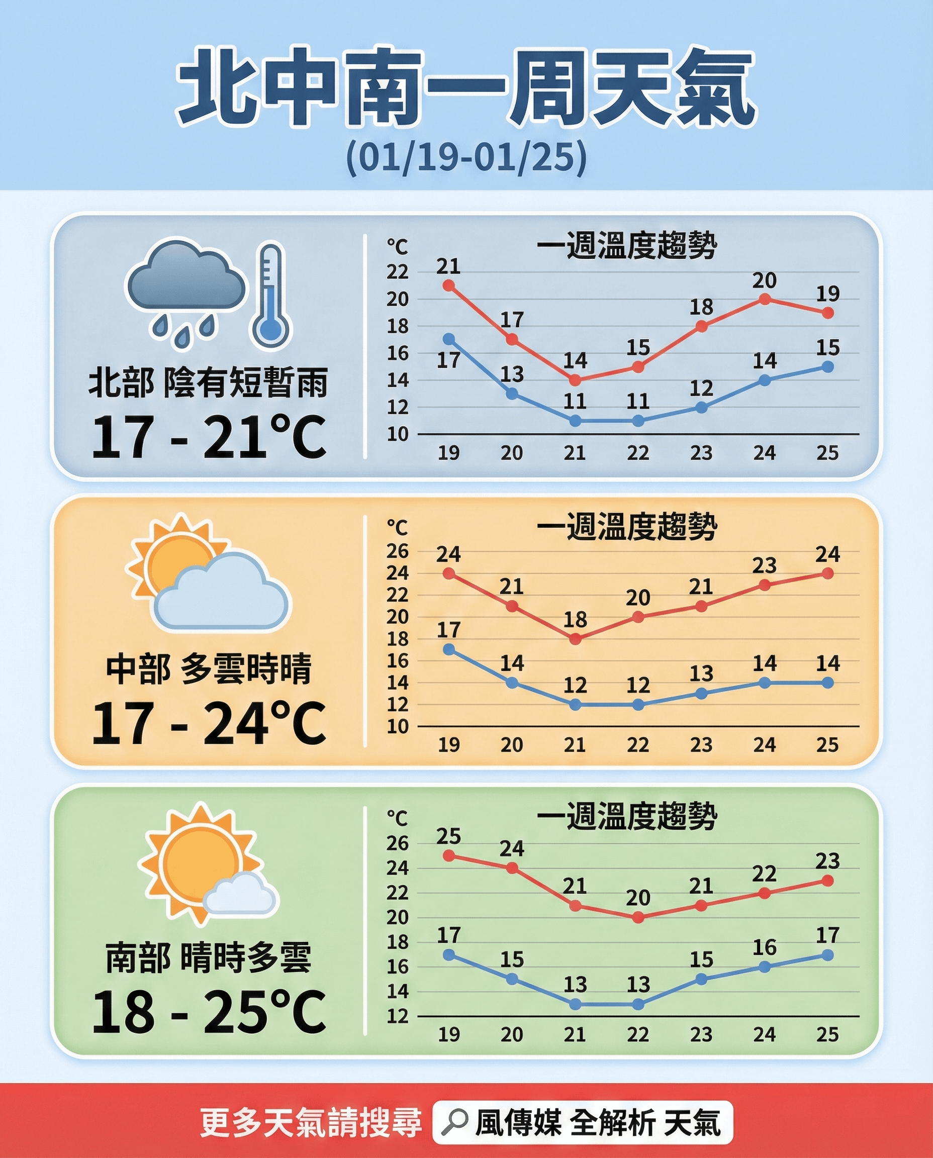 （圖／智慧內容中心製）