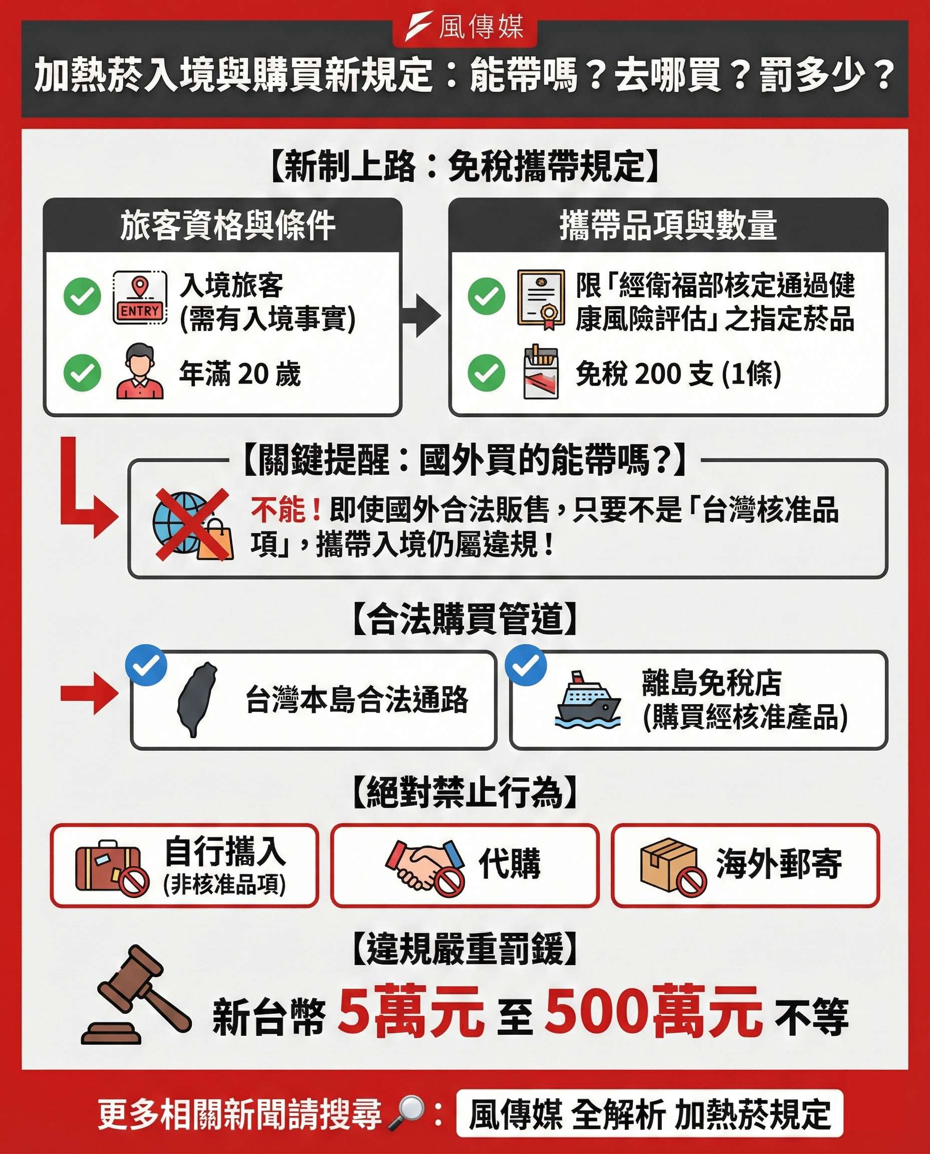 （圖／智慧內容中心製）