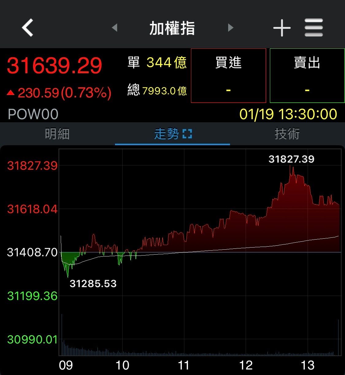 圖片來源：券商軟體