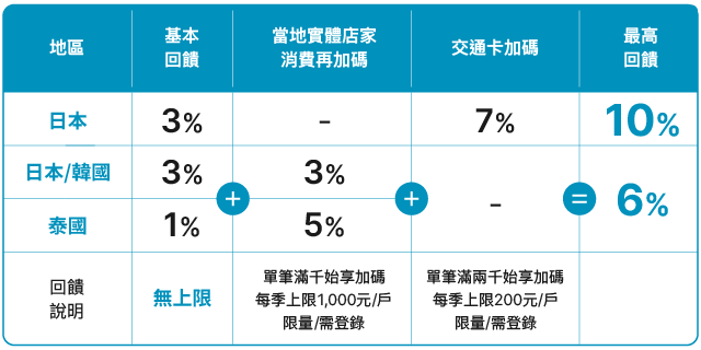 2026富邦J卡回饋(圖/取自富邦銀行官網)