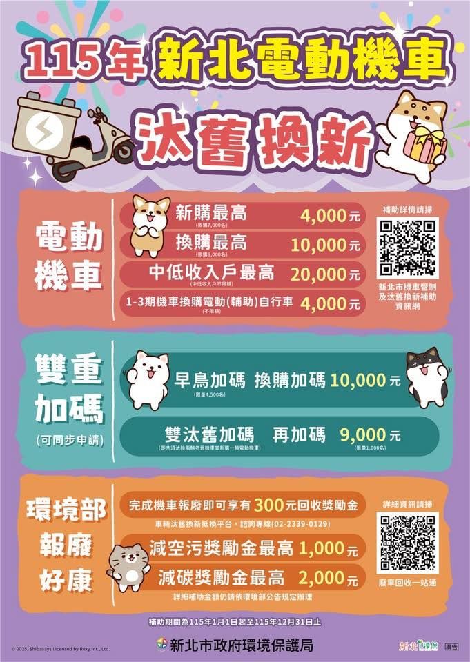 115年新北市電動機車汰舊換新補助金額？（圖／翻攝自新北市環保局官網）
