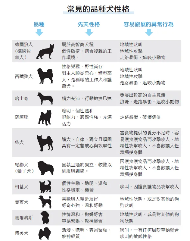 10種常見品種犬性格。（圖／世茂提供）