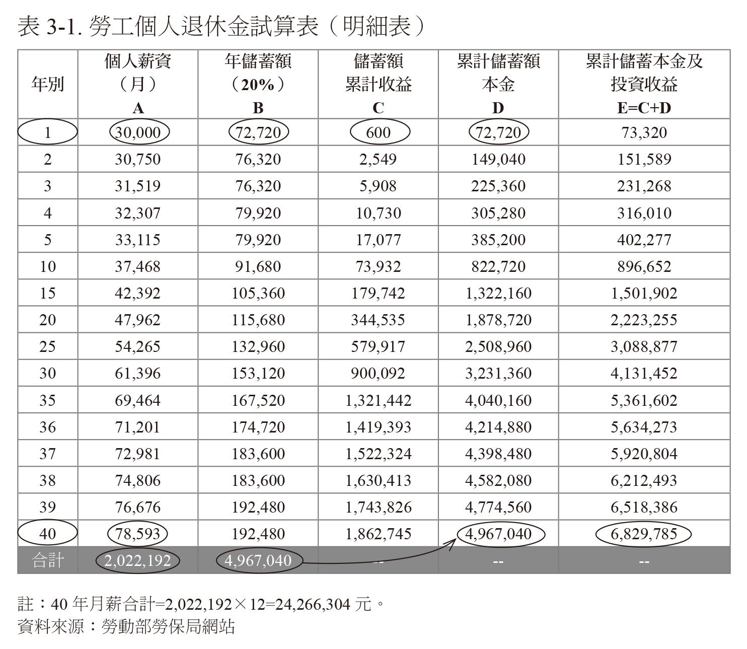 （圖／財經傳訊提供）