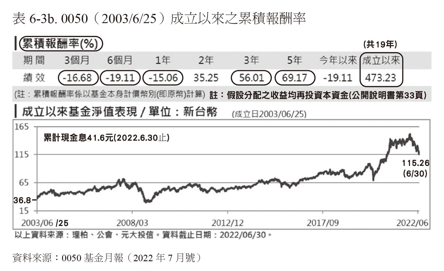 （圖／財經傳訊提供）