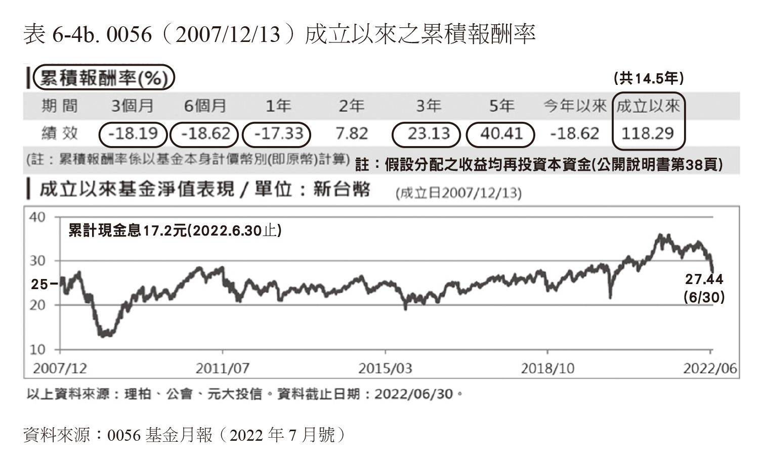 （圖／財經傳訊提供）